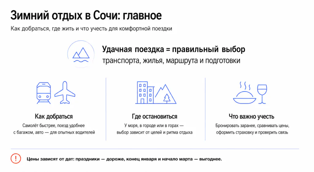 Подготовка к зимнему путешествию в Сочи