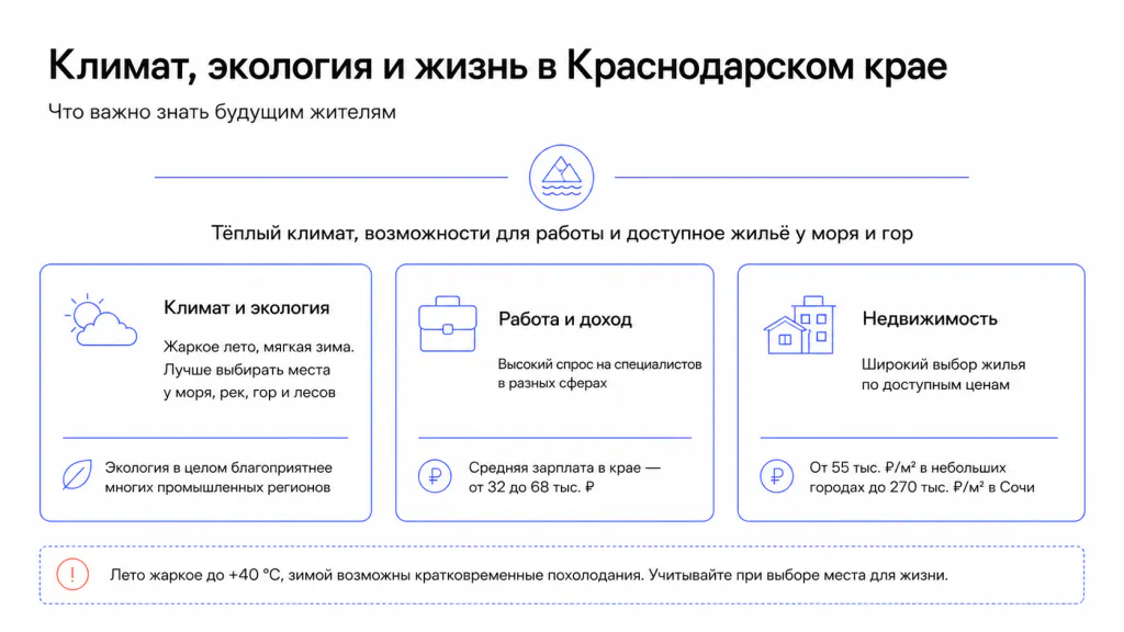 Жизнь в Краснодарском крае: климат, работа, цены на жилье