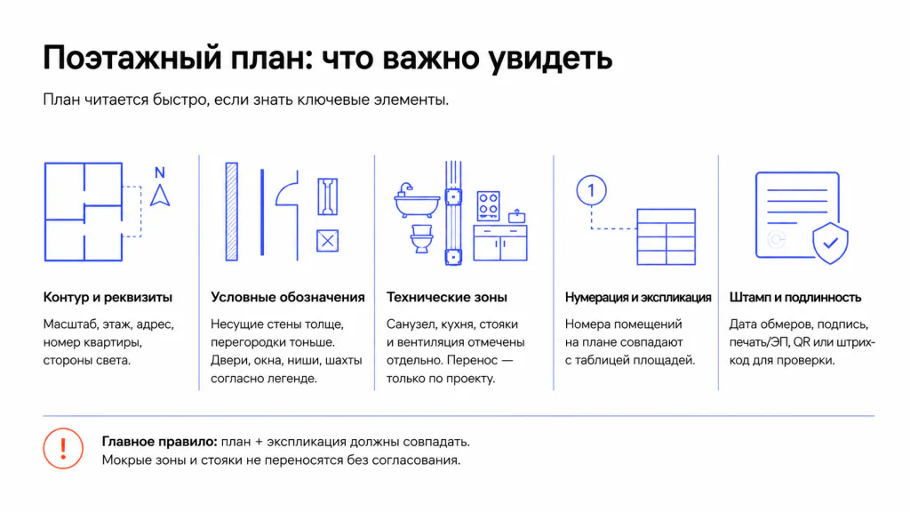 Состав поэтажного плана квартиры Состав поэтажного плана квартиры