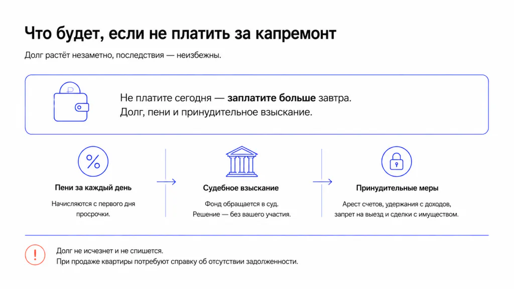 обязательно ли платить за капитальный ремонт многоквартирного дома
