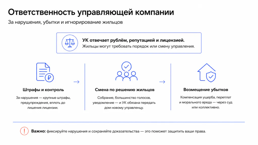 Ответственность управляющей компании