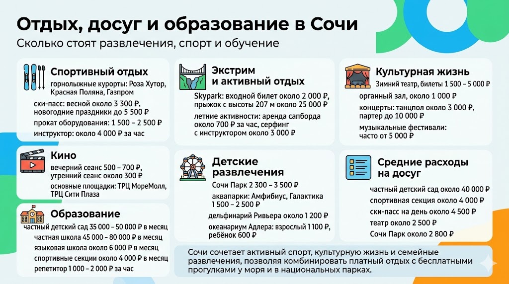 Цены на отдых в Сочи