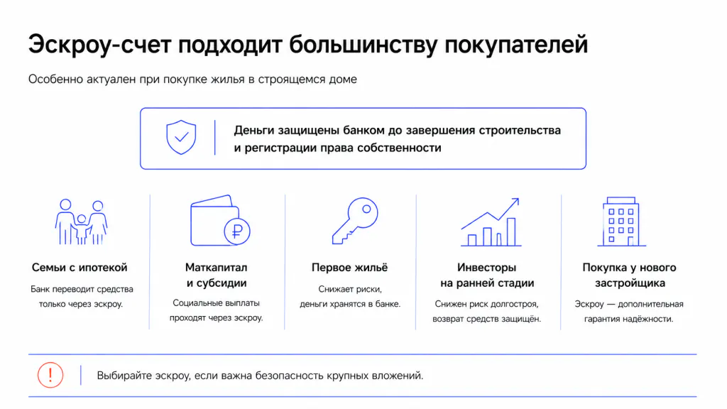 Кому подходит покупка через эскроу-счет