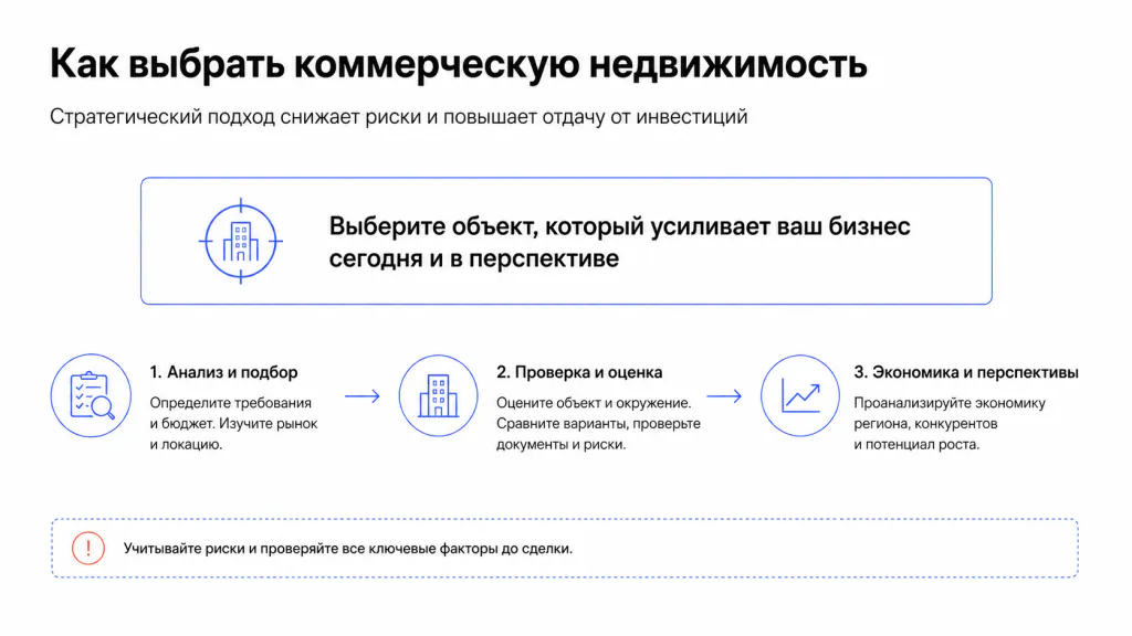 этапы покупки коммерческой недвижимости