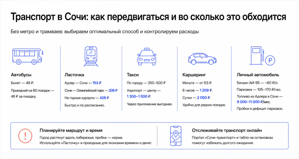 Транспортные расходы и мобильность