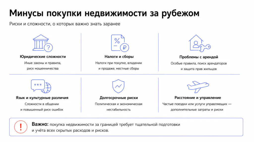 Минусы покупки недвижимости за границей