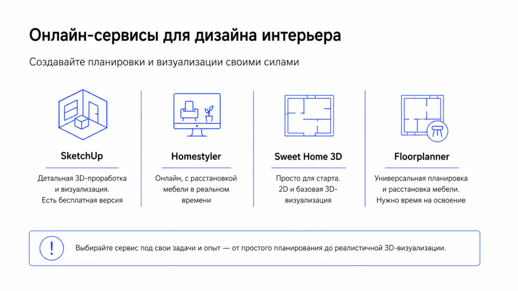 программы для работы с дизайном квартир